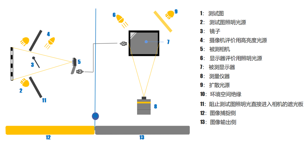 cms摄像头测试方案_北京博米科技有限公司-图像质量测试解决方案制作