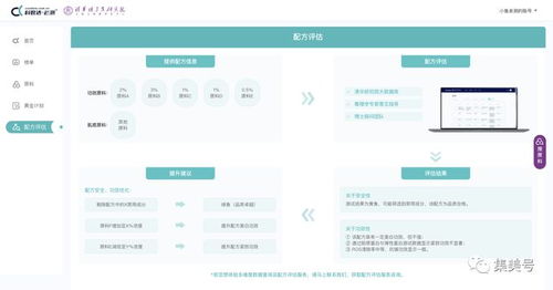 直播回顾 科技 大数据如何赋能企业 配方师