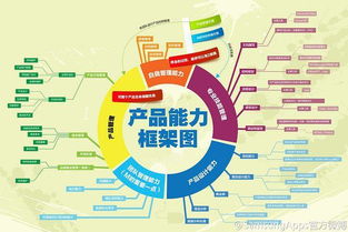 电商后台 cms系统设计总结