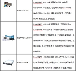 全新ip网络解决方案倡导者netgear