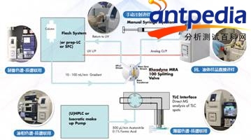 博晖创新携expression CMS、AFS-8980等产品亮相2018慕尼黑生化展