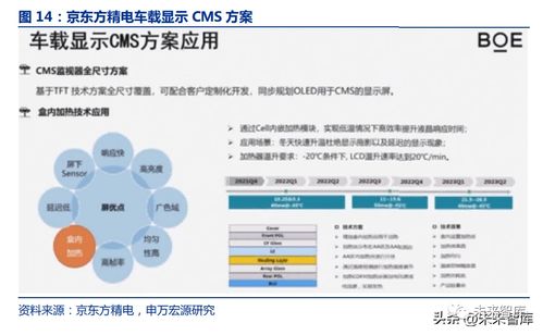 汽车电子后视镜行业分析 法规落地,汽车后视镜百年变革正式开启